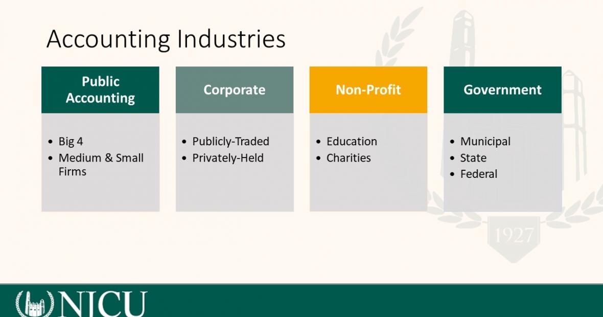 accounting industries