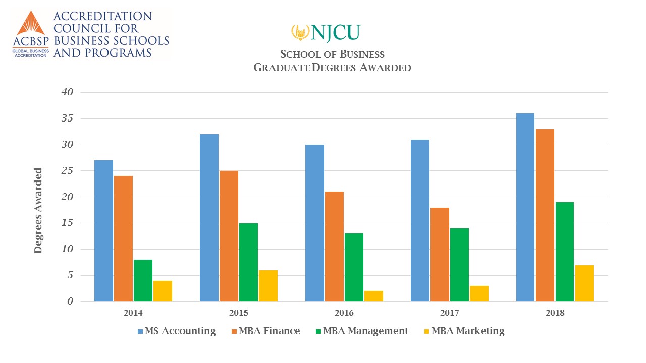 School of Business New Jersey City University