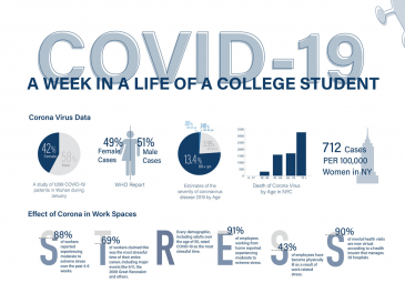 Artwork featuring a collage of charts and graphs about COVID-19
