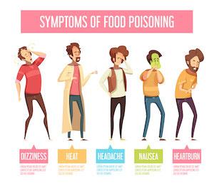FOOD POISON SYMPTOMS POSTER SMALL