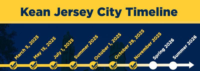 Kean Jersey City Timeline graphic