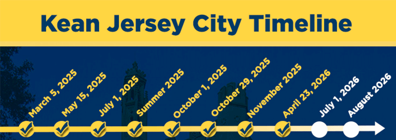 Kean Jersey City Timeline for the Kean NJCU merger.