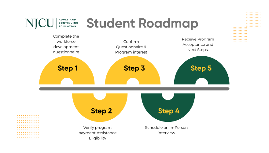 Student Roadmap NJCU